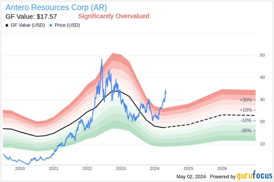 Insider Sale: Director Robert Clark Sells 10,000 Shares of Antero Resources Corp (AR)