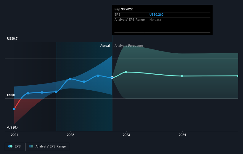 earnings-per-share-growth