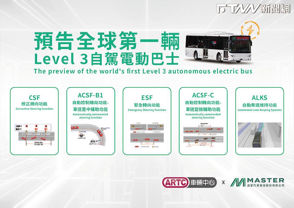 成運與ARTC預告全球第一輛LEVEL 3自駕電動巴士。
