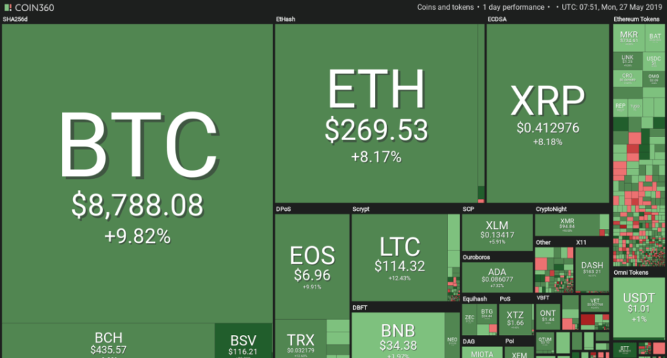 cryptocurrency, bitcoin, ethereum, bitcoin sv