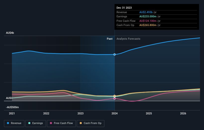 earnings-and-revenue-growth