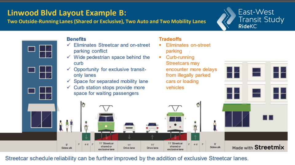 The second option for a potential East-West Streetcar route along Linwood Boulevard. Kansas City Area Transportation Authority