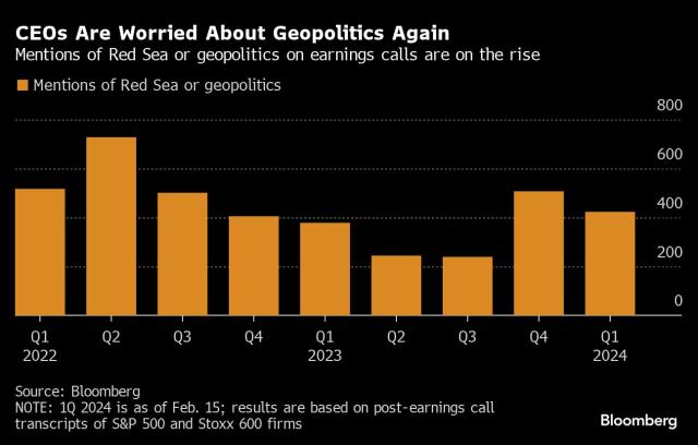 Euro (EUR) to Rally in 2024 on Weak Dollar (USD), Repatriation, RBC Says -  Bloomberg