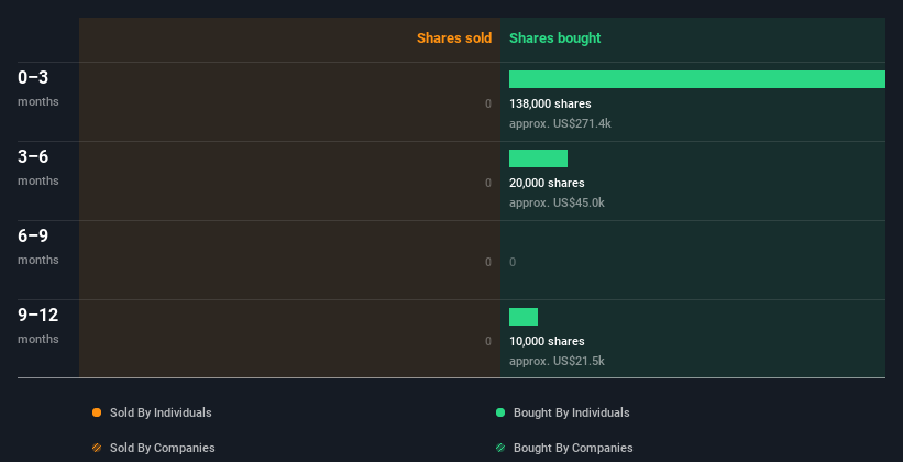 insider-trading-volume