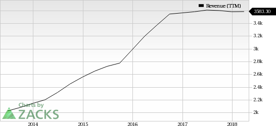 Stericycle's first-quarter 2018 results benefit from strong business performance and U.S. tax reform.