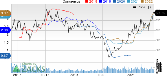 Teck Resources Ltd Price and Consensus