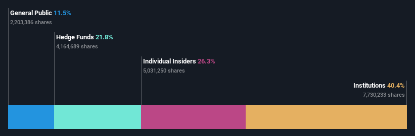 ownership-breakdown