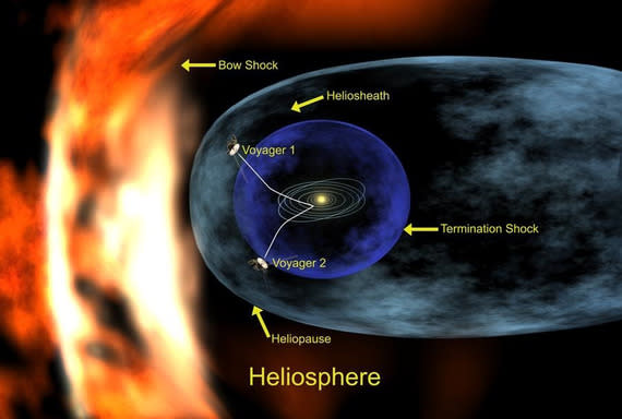 558098main_Viz_2_Heliosphere_Voyager2009.jpg