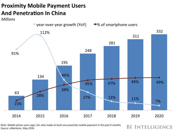 Mobile Payments China 2