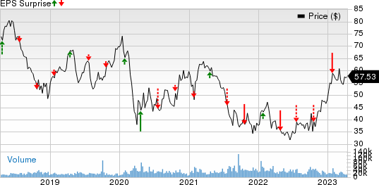 Las Vegas Sands Corp. (NYSE:LVS) Seasonal Chart