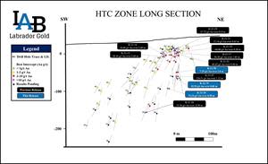 Long section of the HTC Zone.