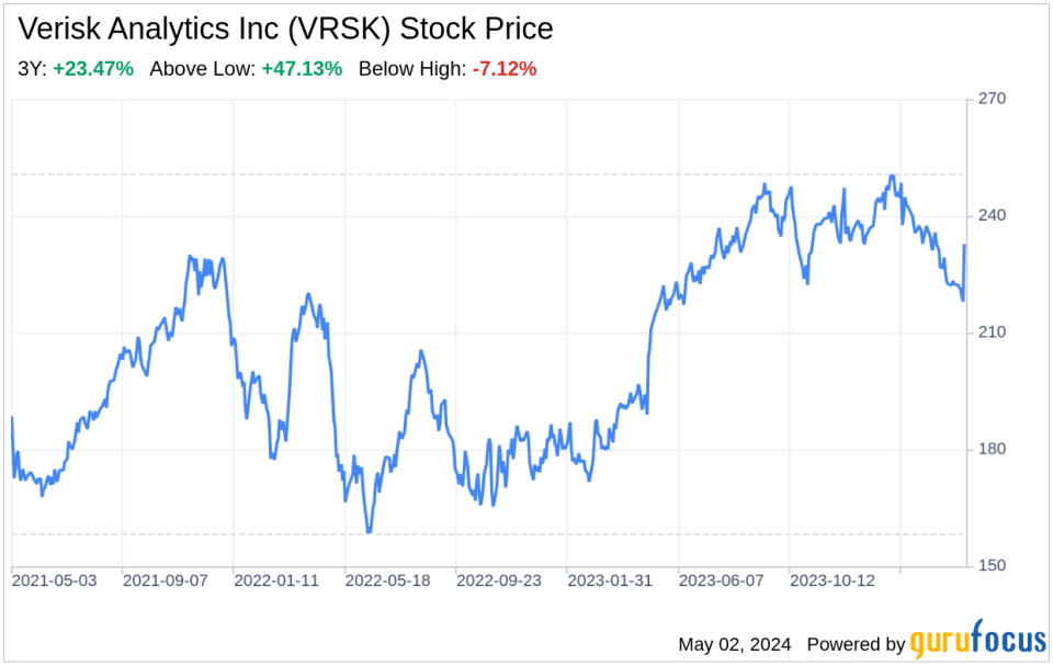 Decoding Verisk Analytics Inc (VRSK): A Strategic SWOT Insight