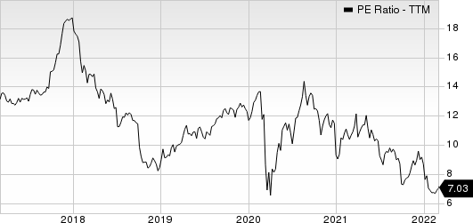 D.R. Horton, Inc. PE Ratio (TTM)