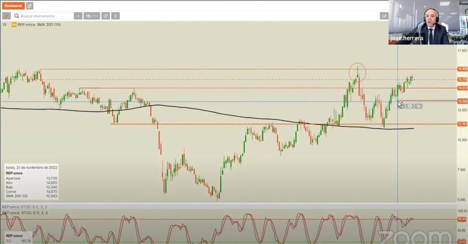 Repsol