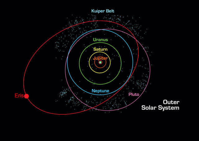 Kuiper Belt - NASA Science
