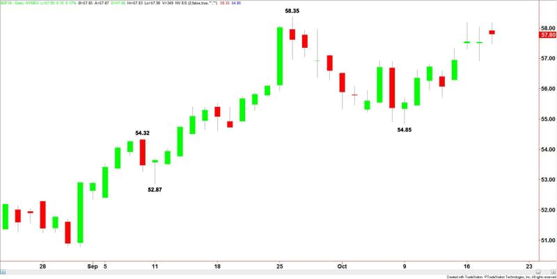 Brent Crude