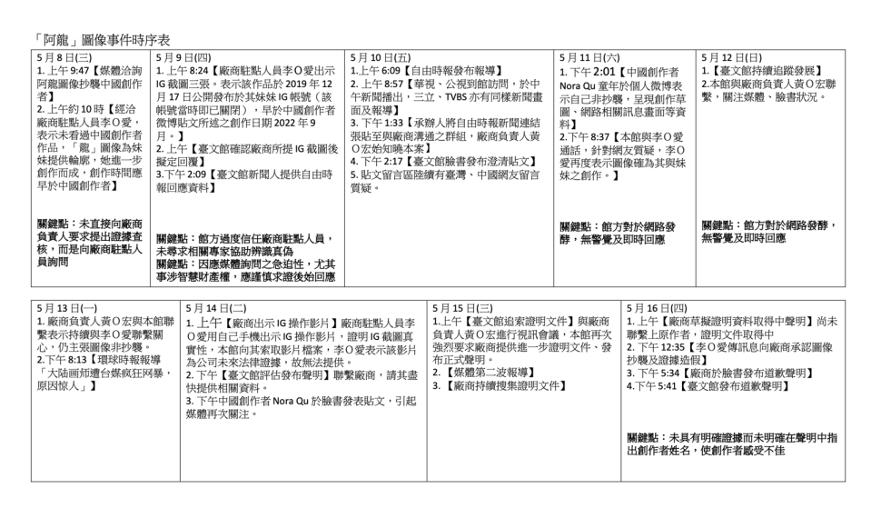 阿龍圖像事件時序表。（翻攝台文館官網）