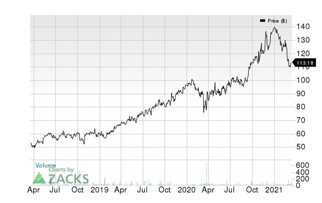 Price Consensus Chart for Hoya Corp.