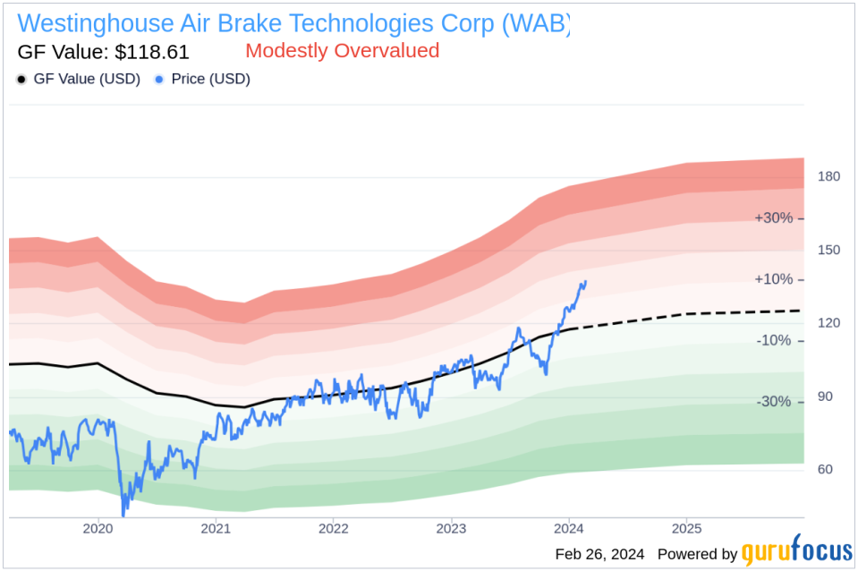 Insider Sell: EVP & Chief H.R. Officer Nicole Theophilus Sells 3,000 Shares of Westinghouse Air Brake Technologies Corp (WAB)