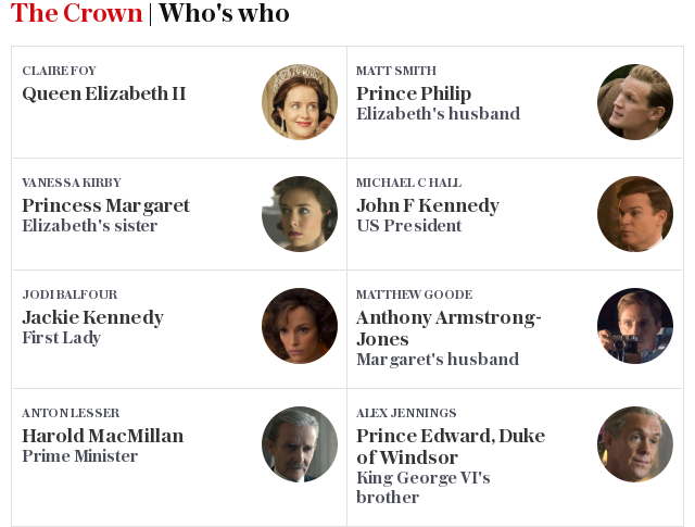 The Crown | Who's who