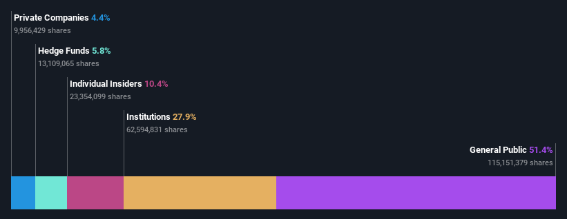 ownership-breakdown