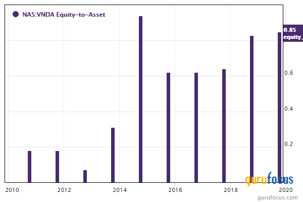 5 Ben Graham Lost Formula Stocks With High Financial Strength