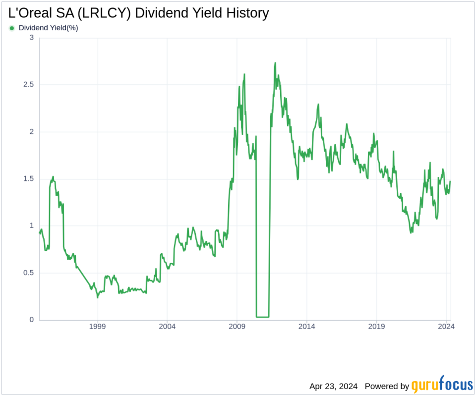 L'Oreal SA's Dividend Analysis