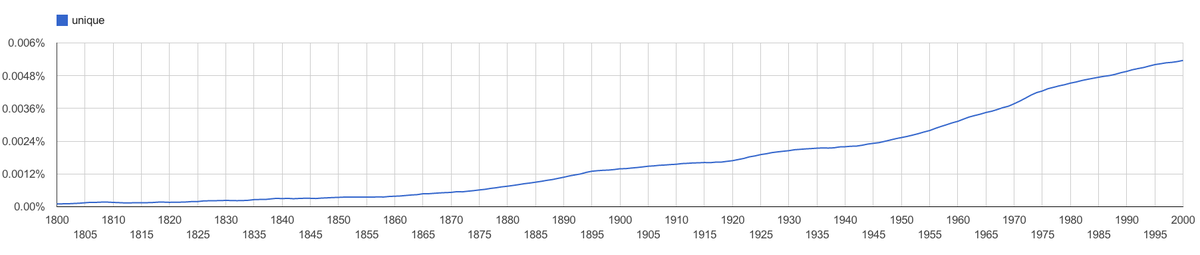 ngram