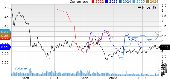 Telefonica SA Price and Consensus