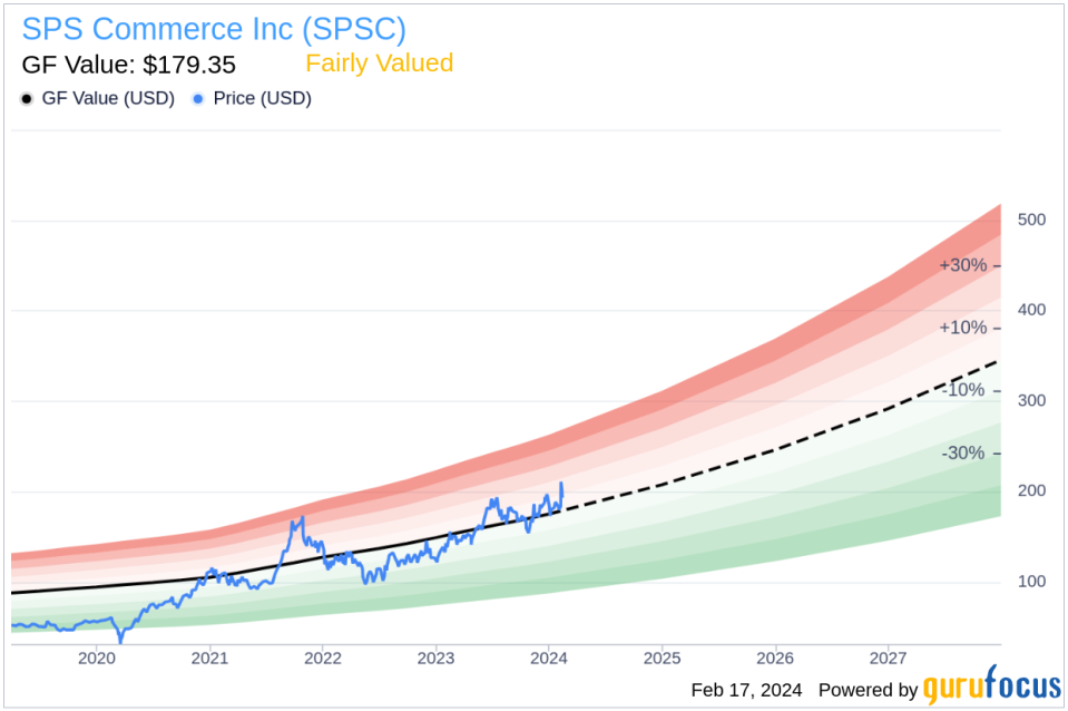 Director Sven Wehrwein Sells Shares of SPS Commerce Inc (SPSC)