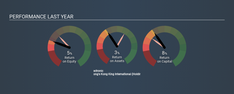 SEHK:532 Past Revenue and Net Income March 27th 2020