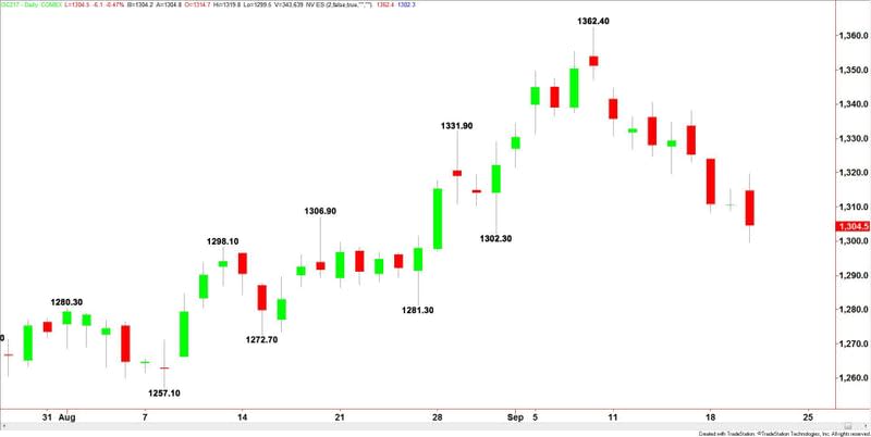 Comex Gold