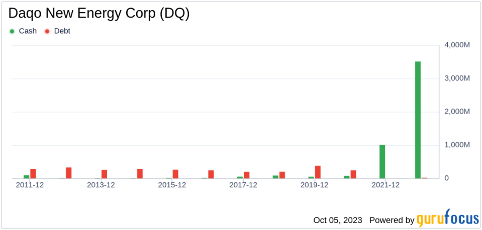 Daqo New Energy (DQ): A Hidden Gem in the Semiconductors Industry