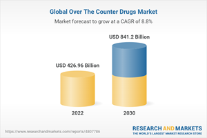 Global Over The Counter Drugs Market