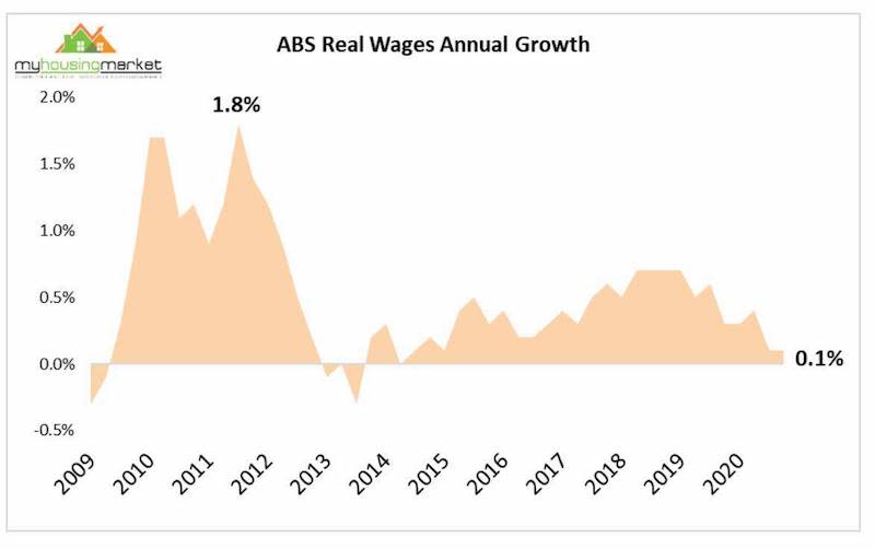 A table showing information about Australian wages growth.