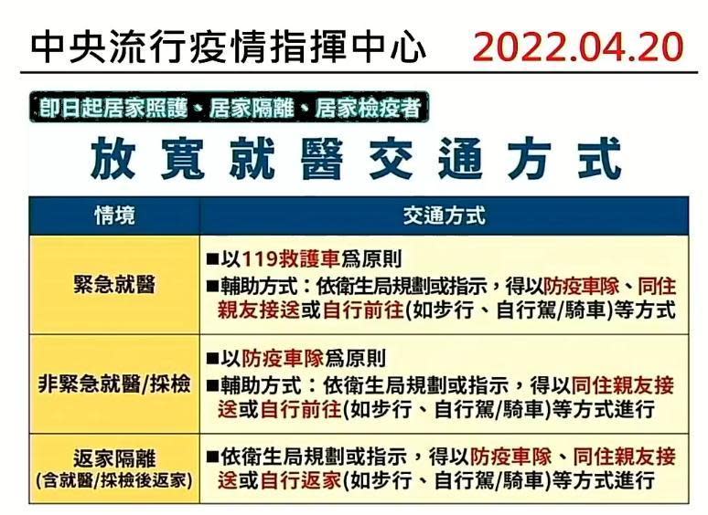 黃德清表示，恩恩案發生後中央修改相關指引，放寬就醫交通方式。（翻攝自臉書我的新北市直播畫面）