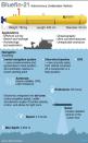 Fact file on the Bluefin-21 undersea search vehicle, on its second mission Wednesday in the search for missing Malayisa Airlines MH370