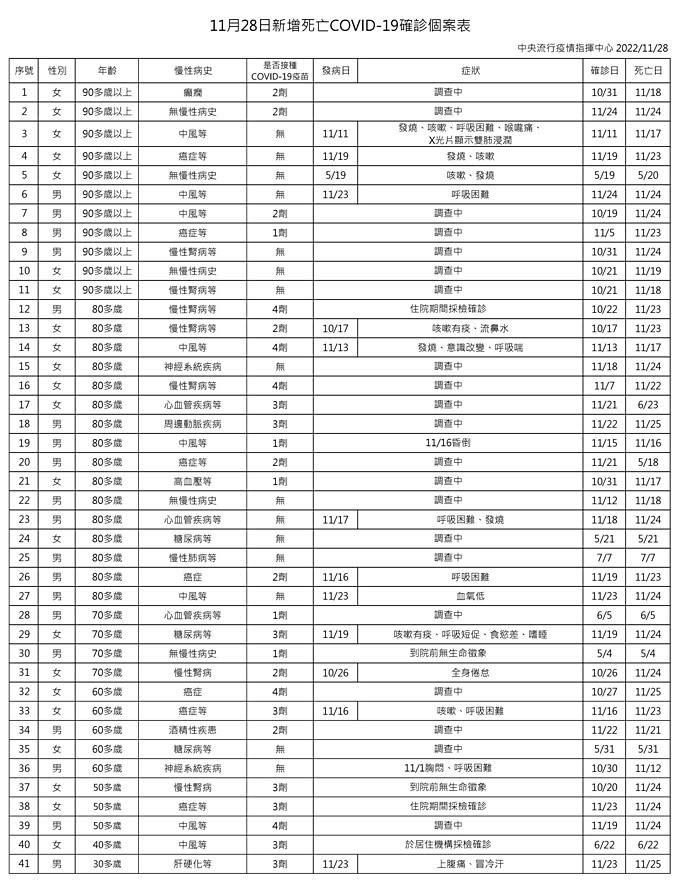 （圖／衛福部疾管署）