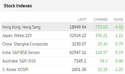 Bolsas Asia junio 2 2023