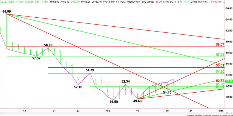 Daily April WTI Crude Oil