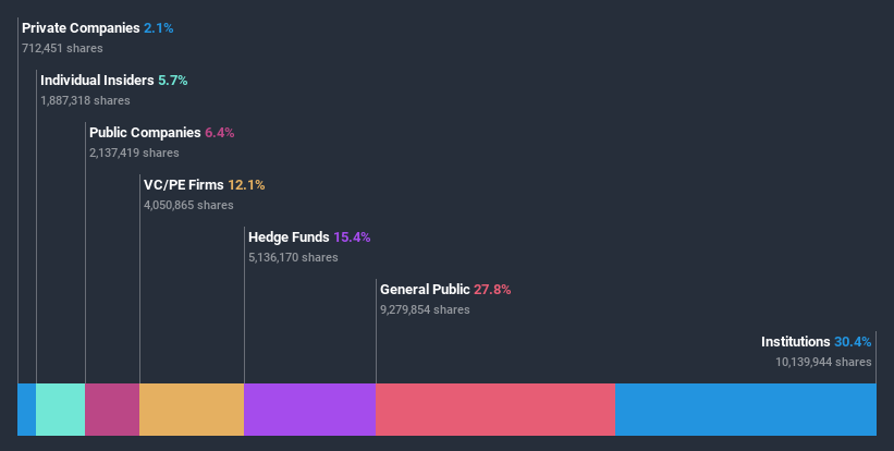 ownership-breakdown