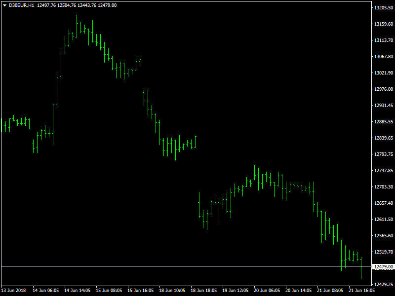 DAX Hourly