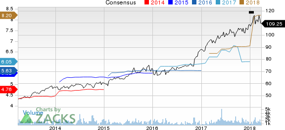 New Strong Buy Stocks for March 26th