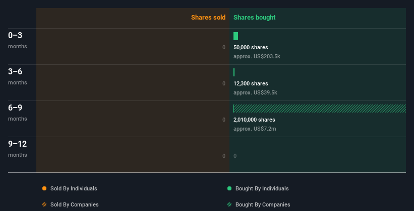 insider-trading-volume