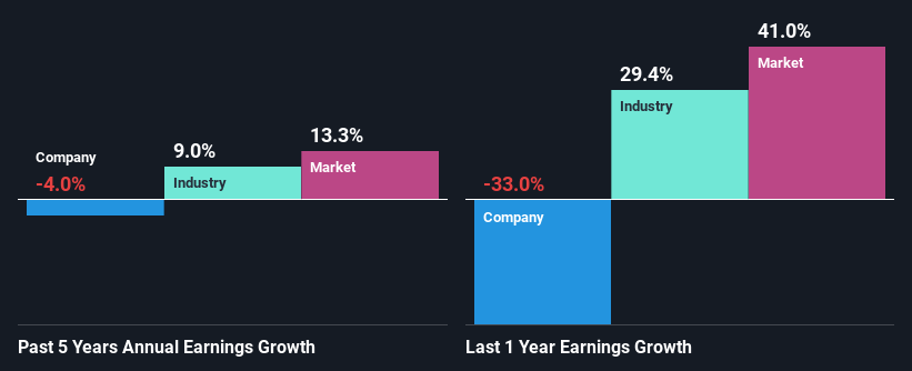 past-earnings-growth