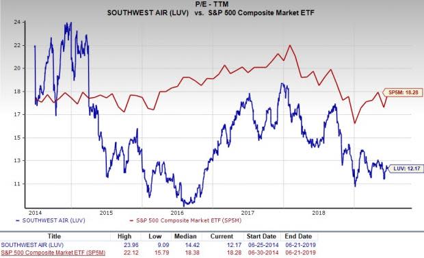 Luv shop stock split