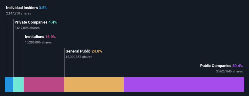 ownership-breakdown