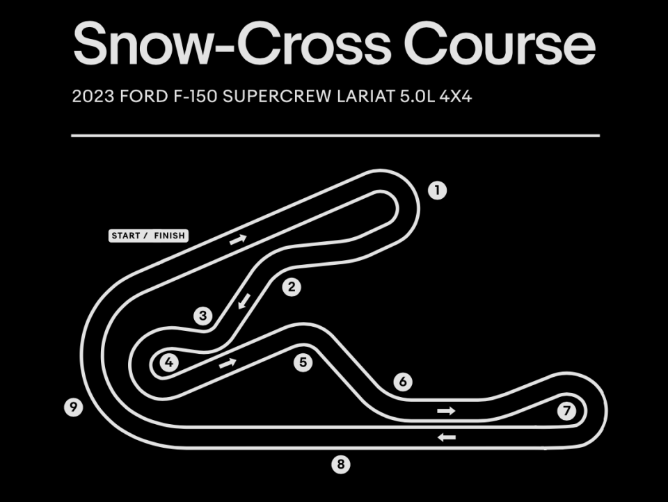 Snow-Cross Course