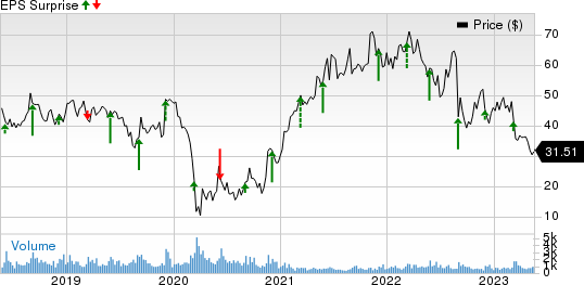 Genesco Inc. Price and EPS Surprise