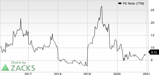 OchZiff Capital Management Group LLC PE Ratio (TTM)